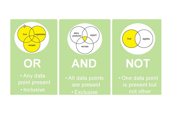 how-to-choose-keywords